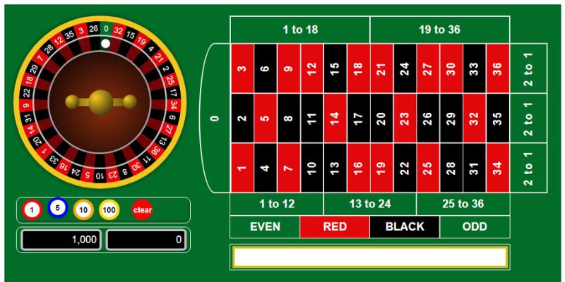 Cá cửa cược trong Roulette